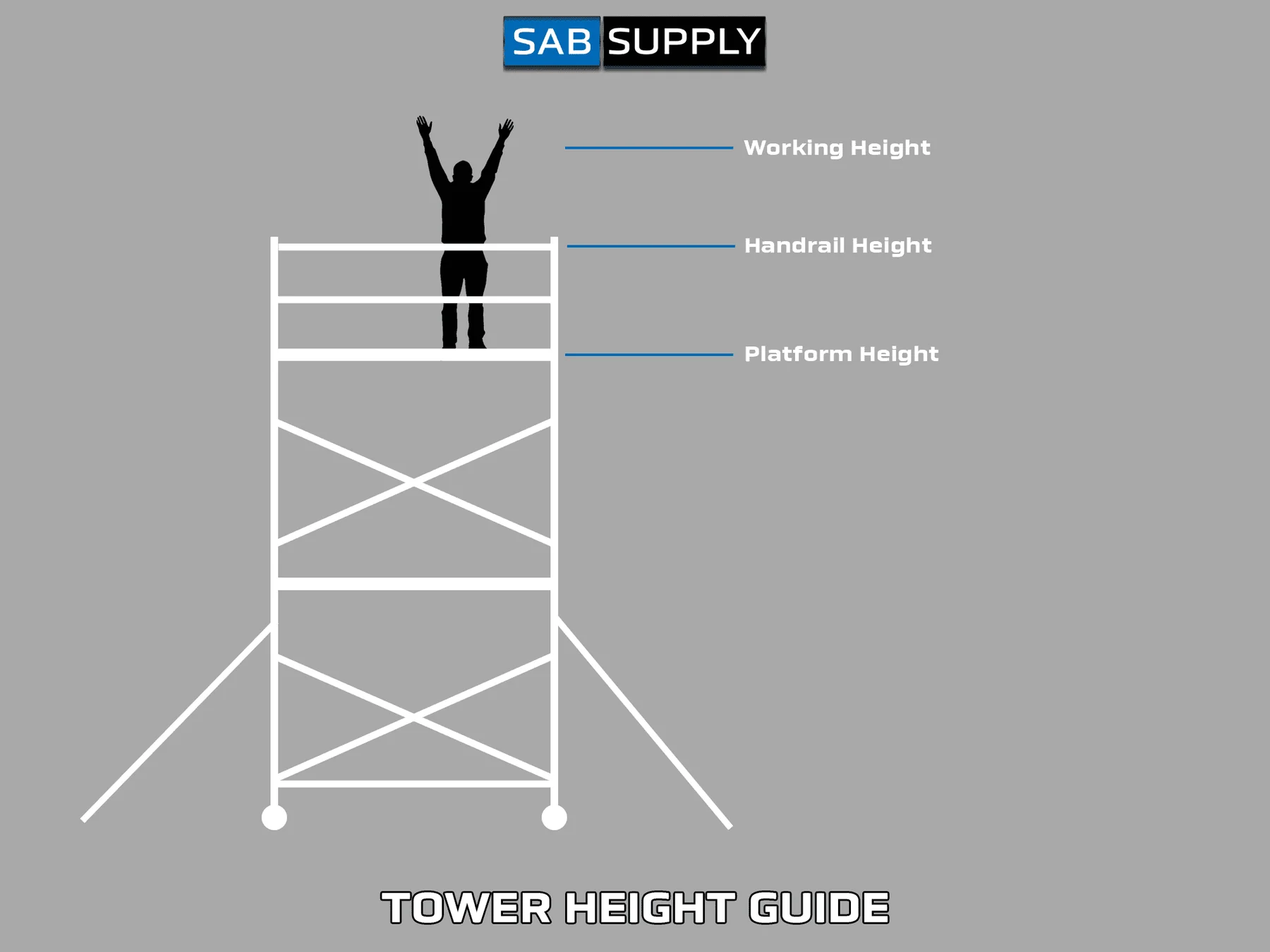 MiTower Mobile Scaffold Tower